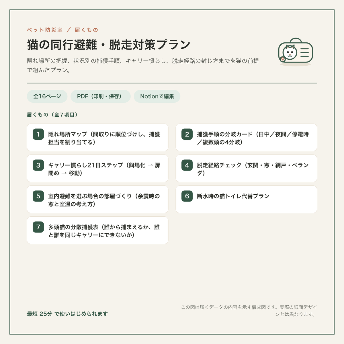 猫の同行避難・脱走対策プラン 構成図