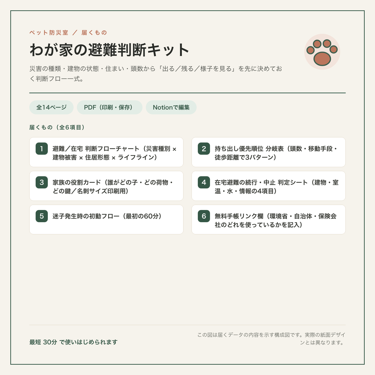 わが家の避難判断キット 構成図