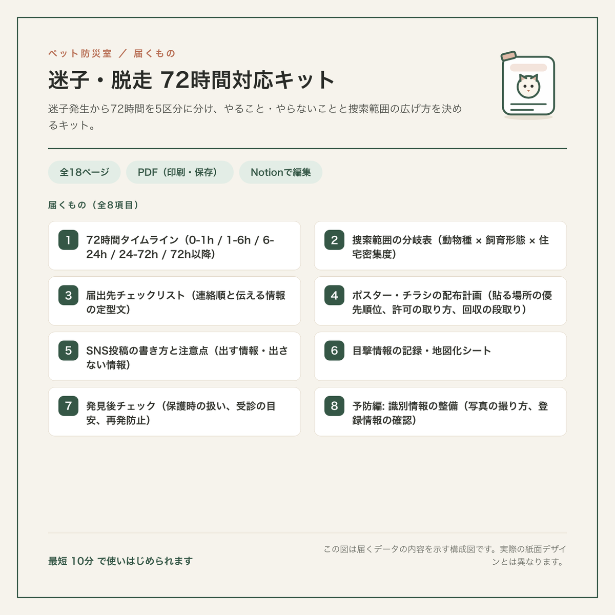 迷子・脱走 72時間対応キット 構成図