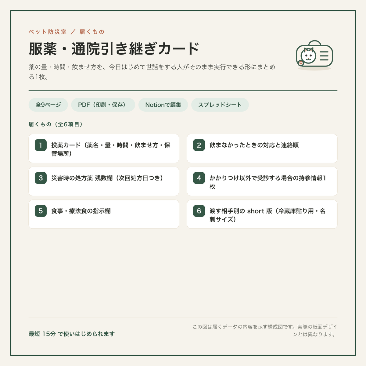 服薬・通院引き継ぎカード 構成図