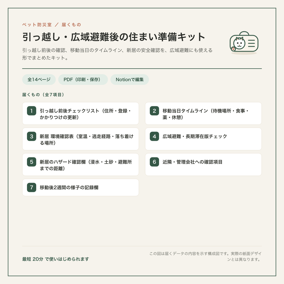 引っ越し・広域避難後の住まい準備キット 構成図