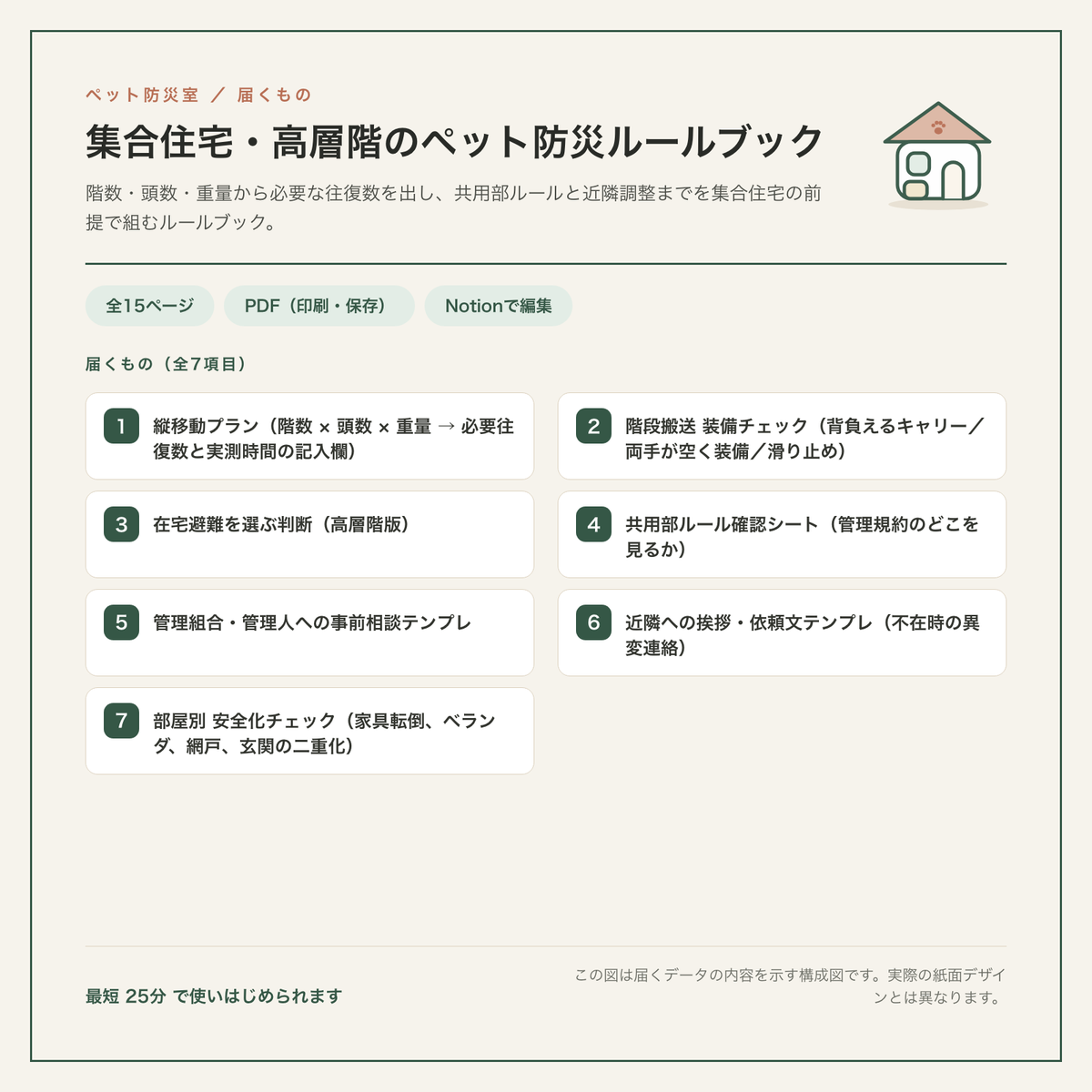 集合住宅・高層階のペット防災ルールブック 構成図