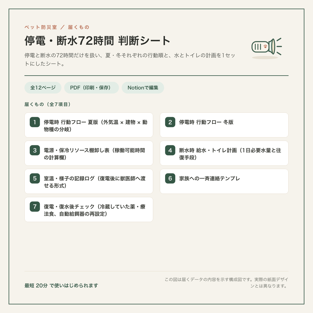 停電・断水72時間 判断シート 構成図