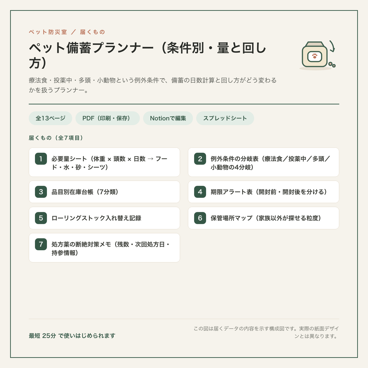 ペット備蓄プランナー（条件別・量と回し方） 構成図