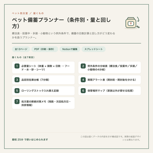 ペット備蓄プランナー（条件別・量と回し方） 構成図