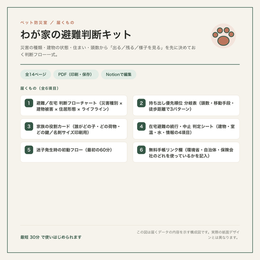 わが家の避難判断キット 構成図