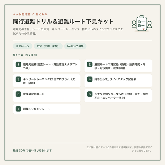 同行避難ドリル＆避難ルート下見キット 構成図