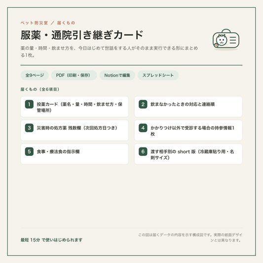 服薬・通院引き継ぎカード 構成図