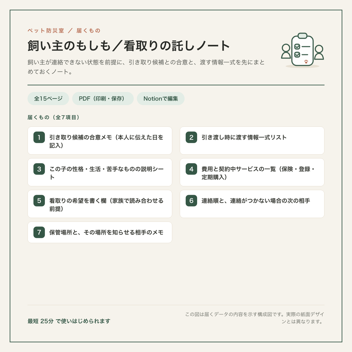 飼い主のもしも／看取りの託しノート 構成図