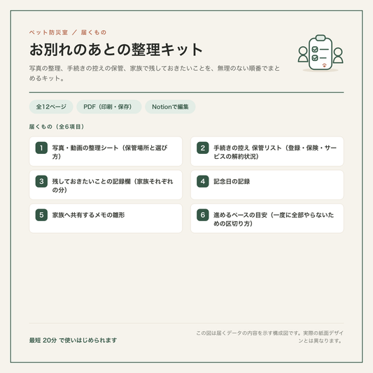 お別れのあとの整理キット 構成図