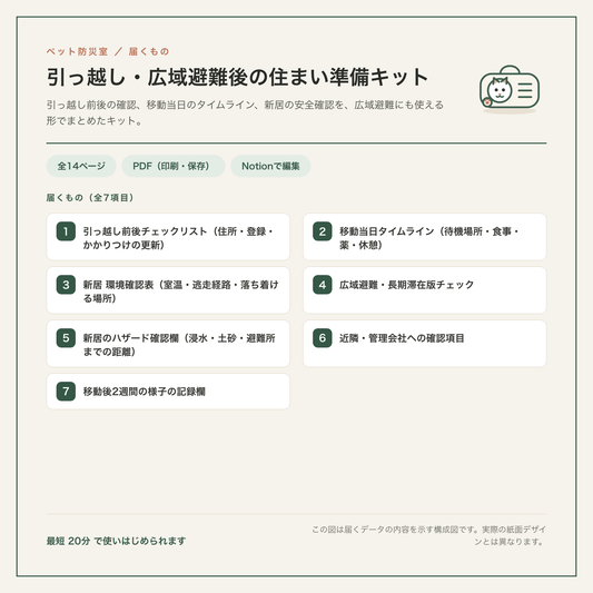 引っ越し・広域避難後の住まい準備キット 構成図