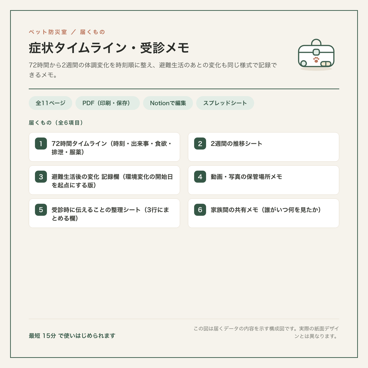 症状タイムライン・受診メモ 構成図