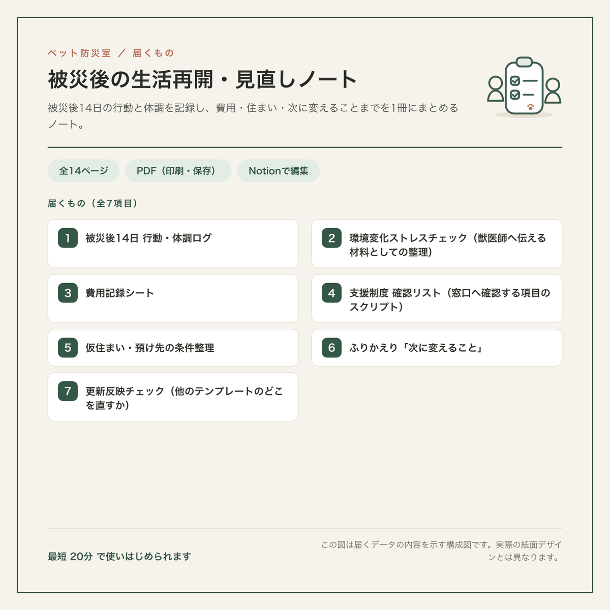 被災後の生活再開・見直しノート 構成図