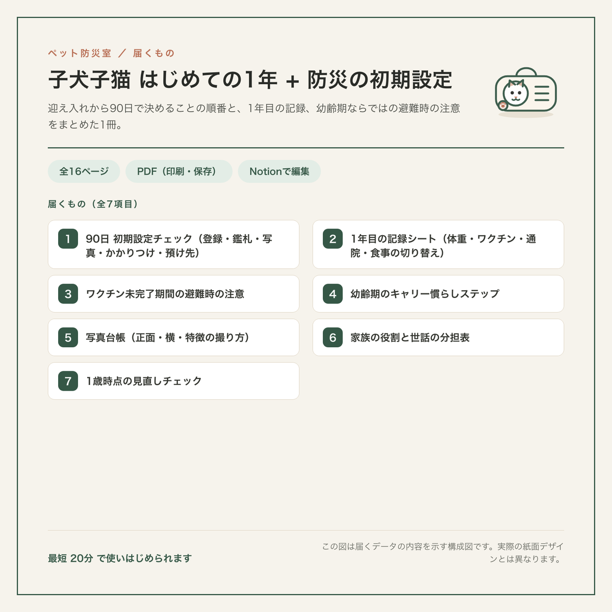 子犬子猫 はじめての1年 + 防災の初期設定 構成図