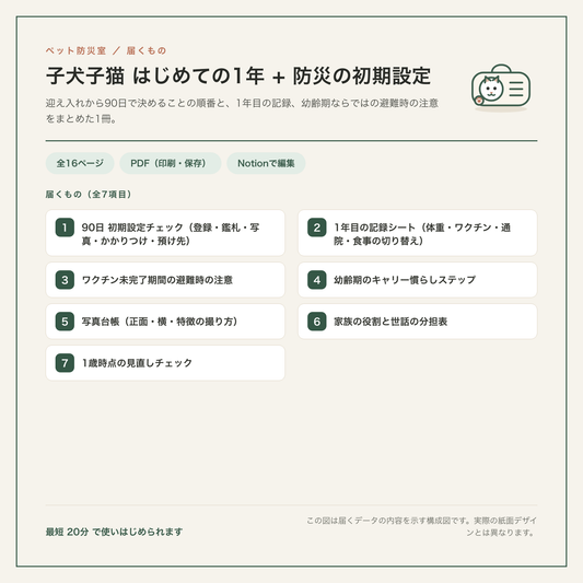 子犬子猫 はじめての1年 + 防災の初期設定 構成図