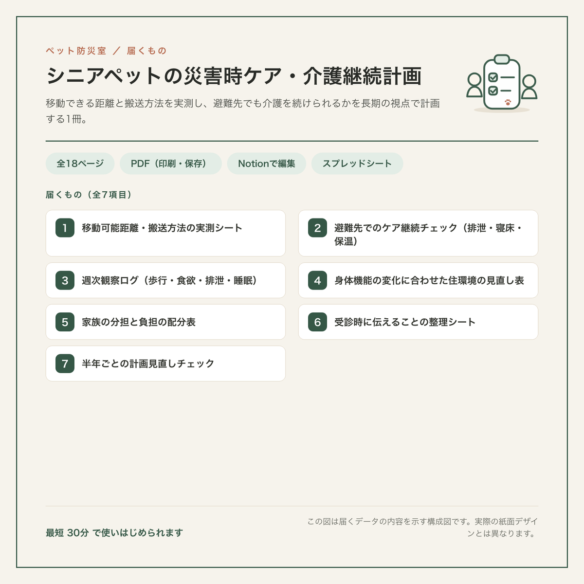 シニアペットの災害時ケア・介護継続計画 構成図