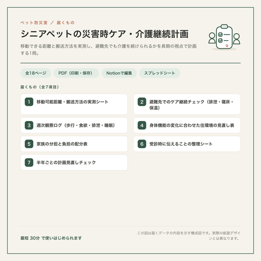 シニアペットの災害時ケア・介護継続計画 構成図
