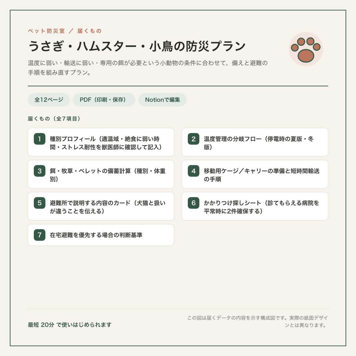 うさぎ・ハムスター・小鳥の防災プラン 構成図