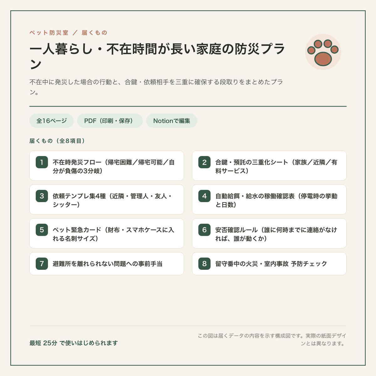 一人暮らし・不在時間が長い家庭の防災プラン 構成図